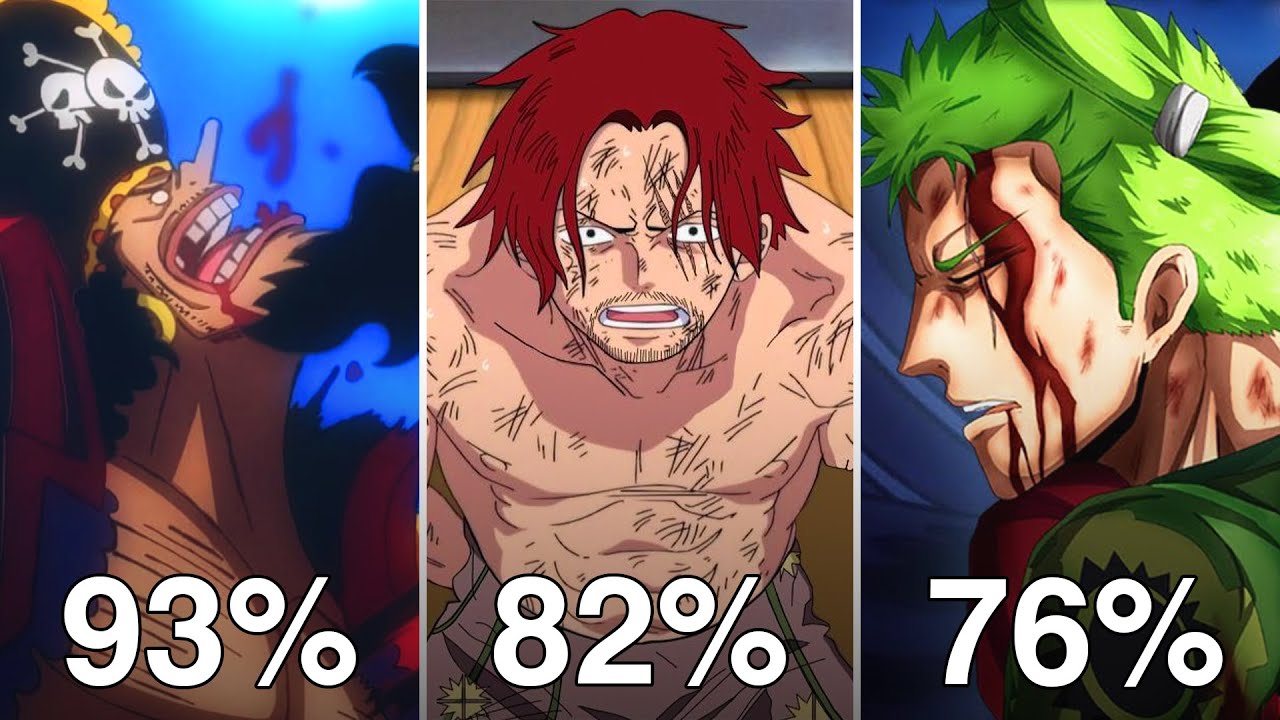 6 Personnages Qui Vont Mourir Avant La Fin De One Piece